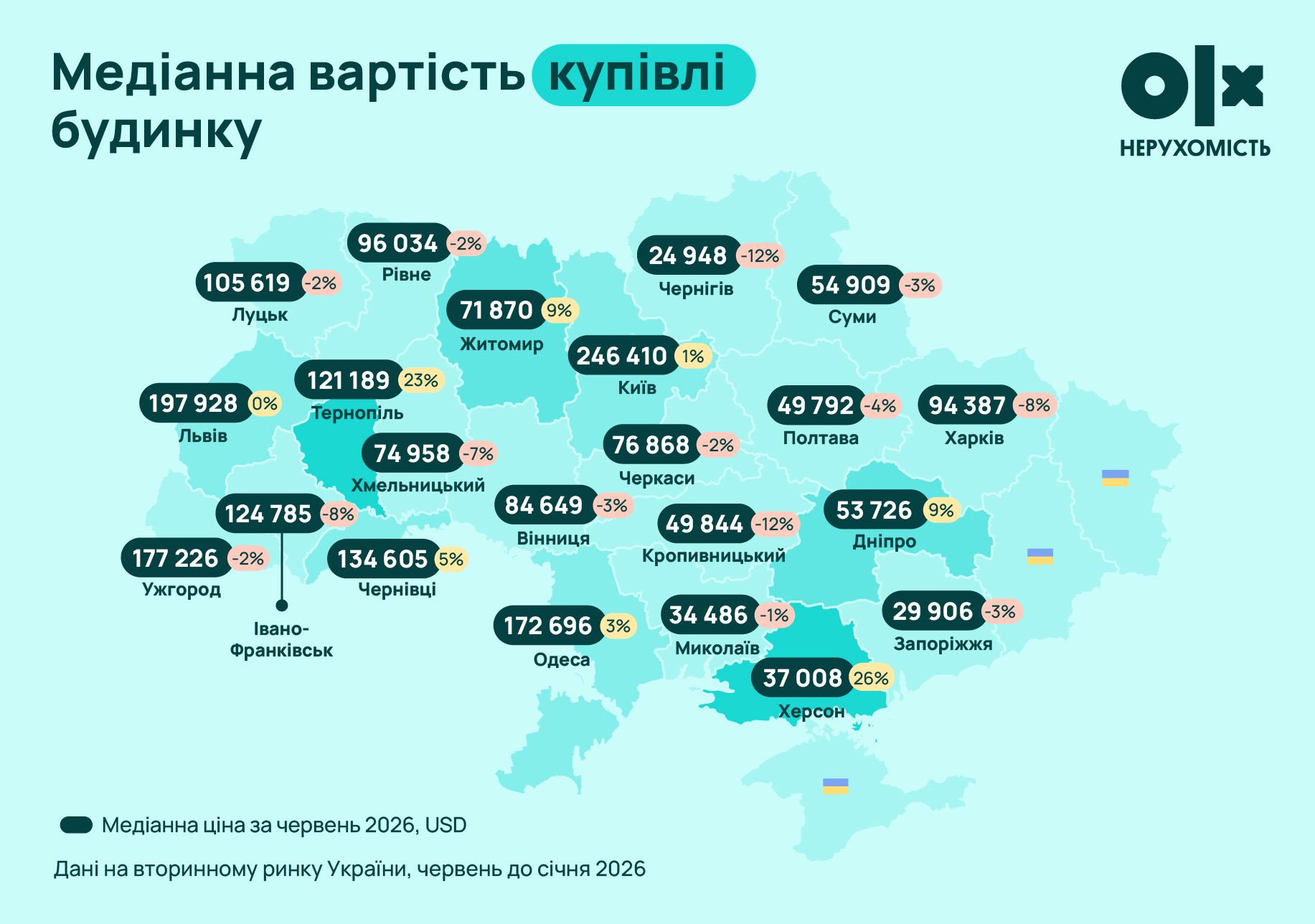 Оренда злетіла на 82%: де в Україні найбільше подорожчало житло у 2026 році